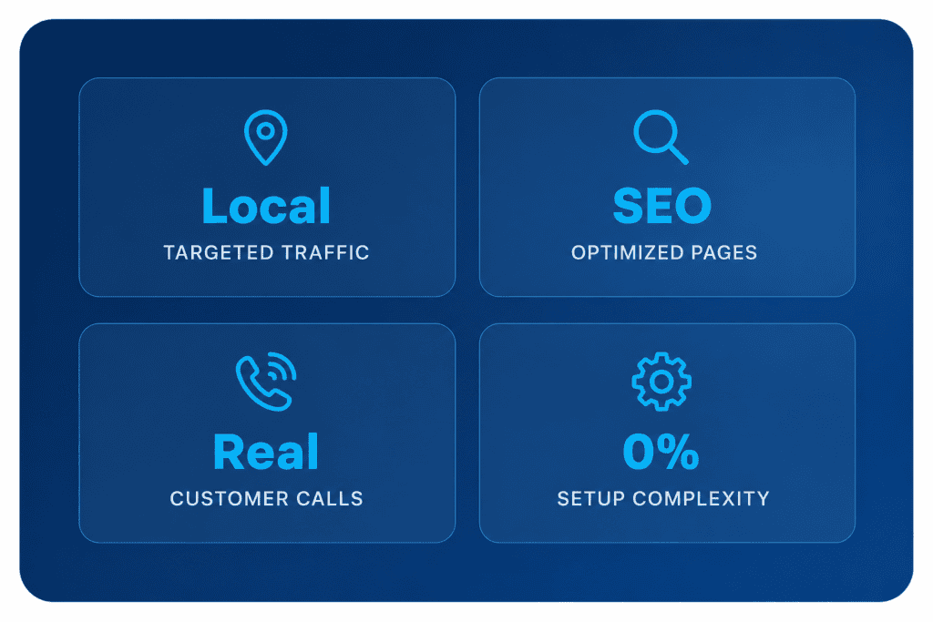 Local SEO services overview showing targeted local traffic, SEO optimization, customer calls, and simplified business growth solutions.